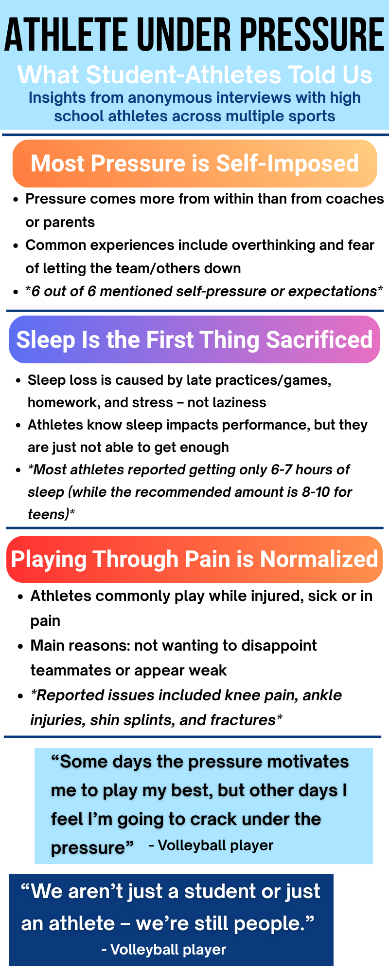 AUP Infographic